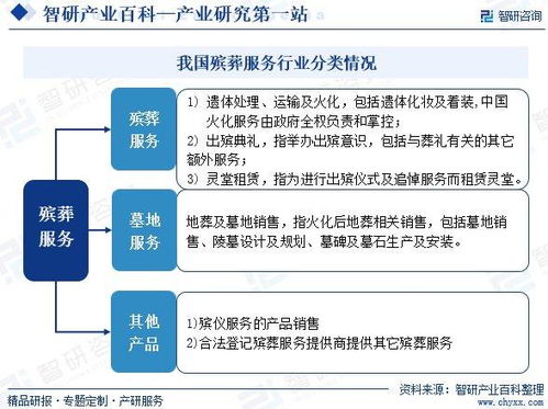 殯葬服務(wù)產(chǎn)業(yè)市場(chǎng)運(yùn)行態(tài)勢(shì)、集中度分析與未來(lái)趨勢(shì)預(yù)測(cè)——兼論信息系統(tǒng)運(yùn)行維護(hù)服務(wù)的賦能作用