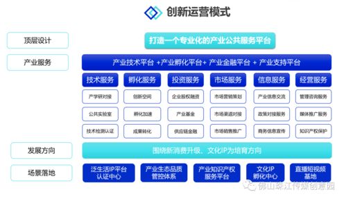 佛山傳媒K-Park文化創(chuàng)意產(chǎn)業(yè)園 一站式產(chǎn)業(yè)運(yùn)營(yíng)與流量賦能，招商盛啟，助力企業(yè)騰飛