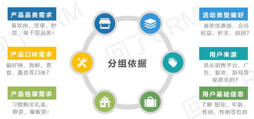 服務(wù)號(hào)一發(fā)推文就掉粉？精準(zhǔn)運(yùn)營(yíng)教你搞定精準(zhǔn)粉絲停駐！