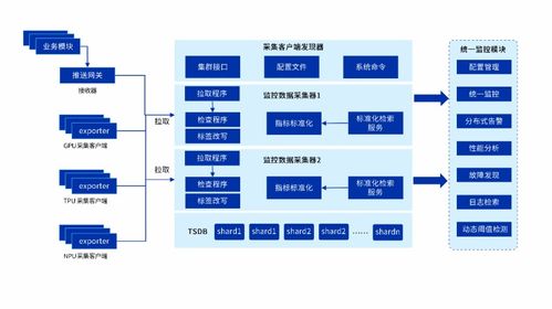 AI游刃有余，業務7×24穩如磐石 浪潮云海InCloud AIOS可視化監控方案，讓異構GPU了如指掌