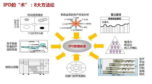 新消費(fèi)浪潮下的破局之道 如何構(gòu)建從新品開(kāi)發(fā)到研發(fā)管理的企業(yè)增長(zhǎng)體系