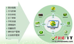 360發(fā)布第三代企業(yè)安全產(chǎn)品，賦能數(shù)字時(shí)代企業(yè)管理，用戶量突破760萬(wàn)