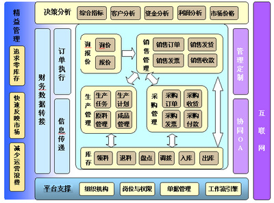 精益之道，驅(qū)動(dòng)未來(lái) Serp企業(yè)精益管理系統(tǒng)的戰(zhàn)略價(jià)值與實(shí)踐路徑