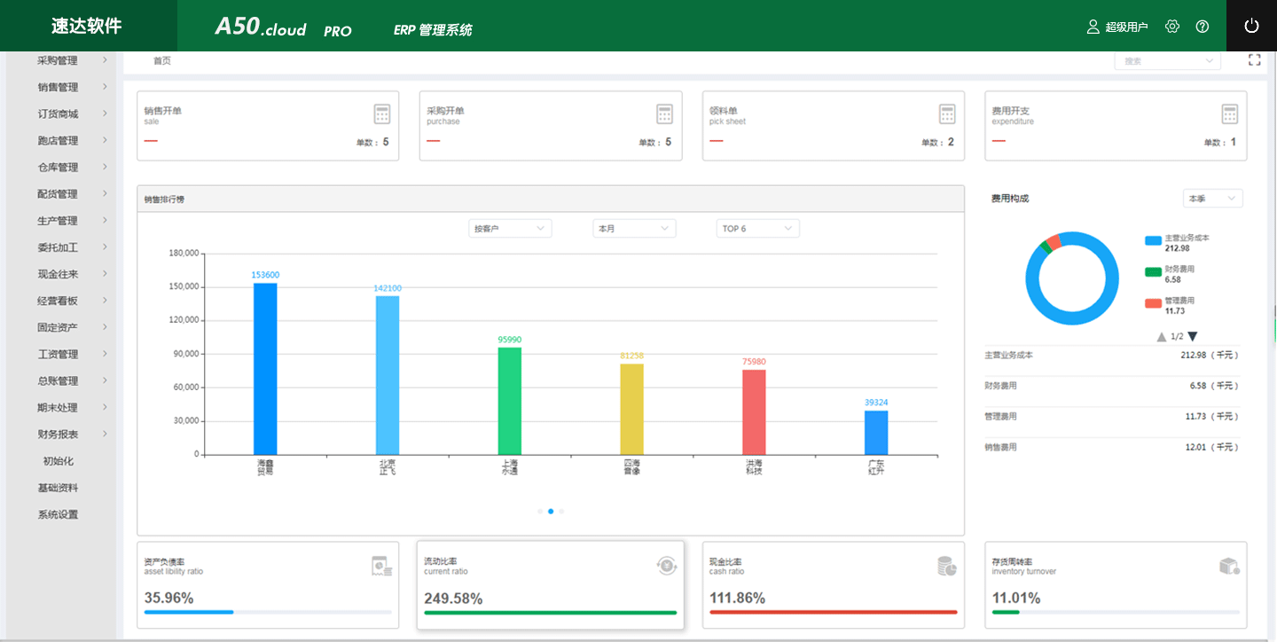 速達(dá)軟件ERP 適合中小企業(yè)的管理利器