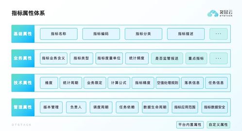企業(yè)如何構(gòu)建全面的指標(biāo)管理體系 從戰(zhàn)略到執(zhí)行的導(dǎo)航系統(tǒng)