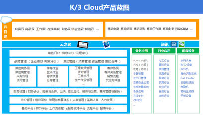 金蝶K3cloud 多組織架構(gòu)下企業(yè)財務(wù)、進銷存與生產(chǎn)制造的智能管理引擎